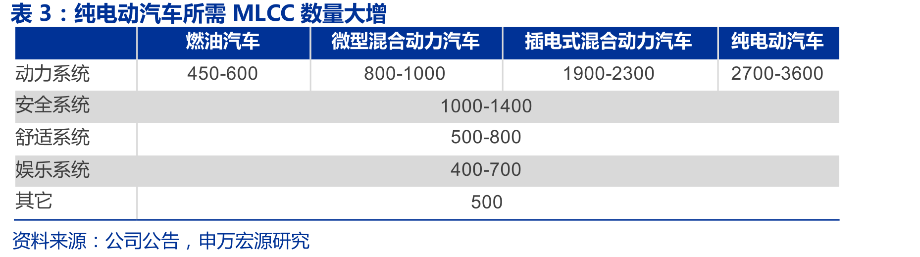 氧化铝国六应用市场空间测算_第5页