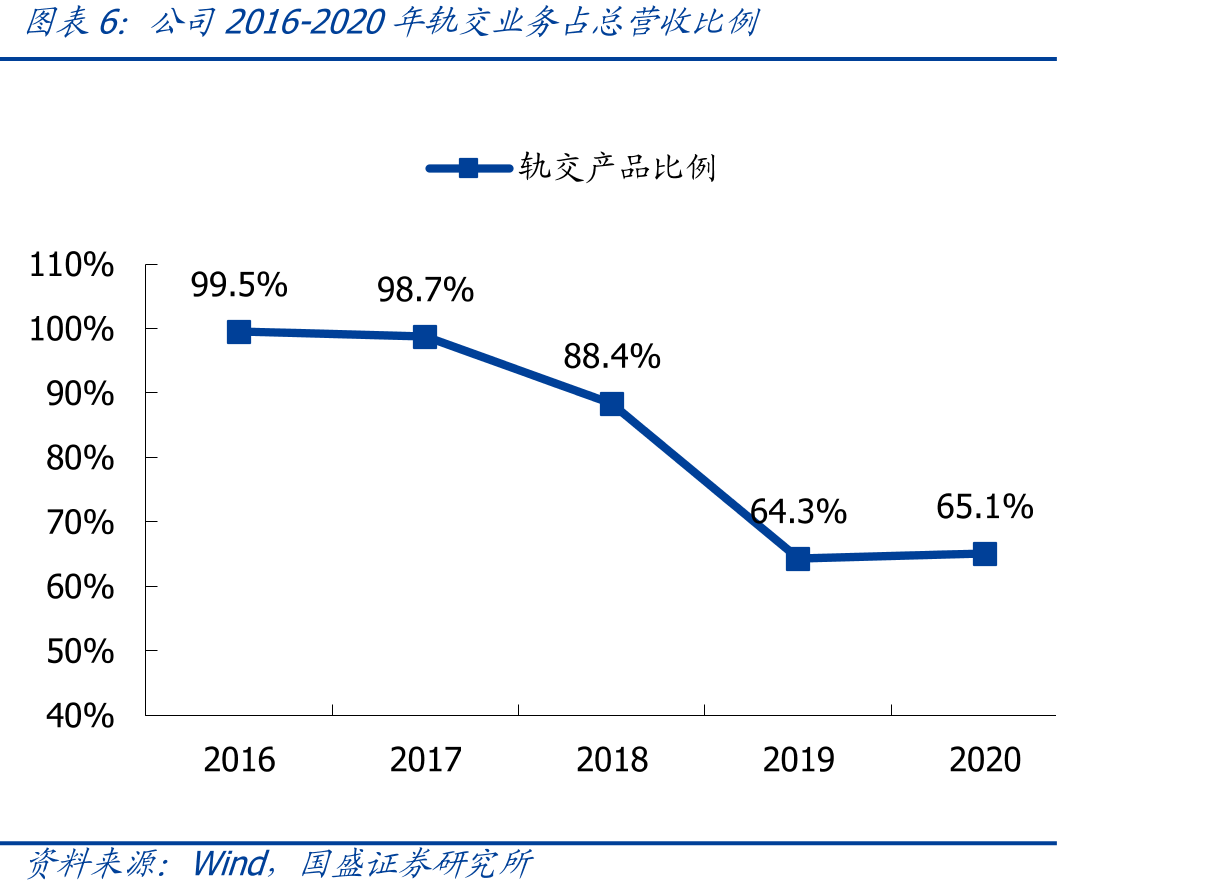 昌吉利锂盐产品的生产方式及下游市场应用_第4页