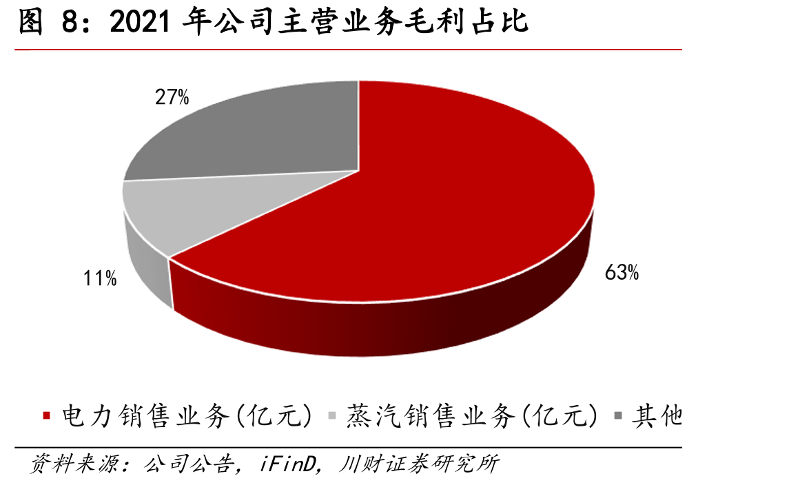 公司换电站建设数量预测_第3页