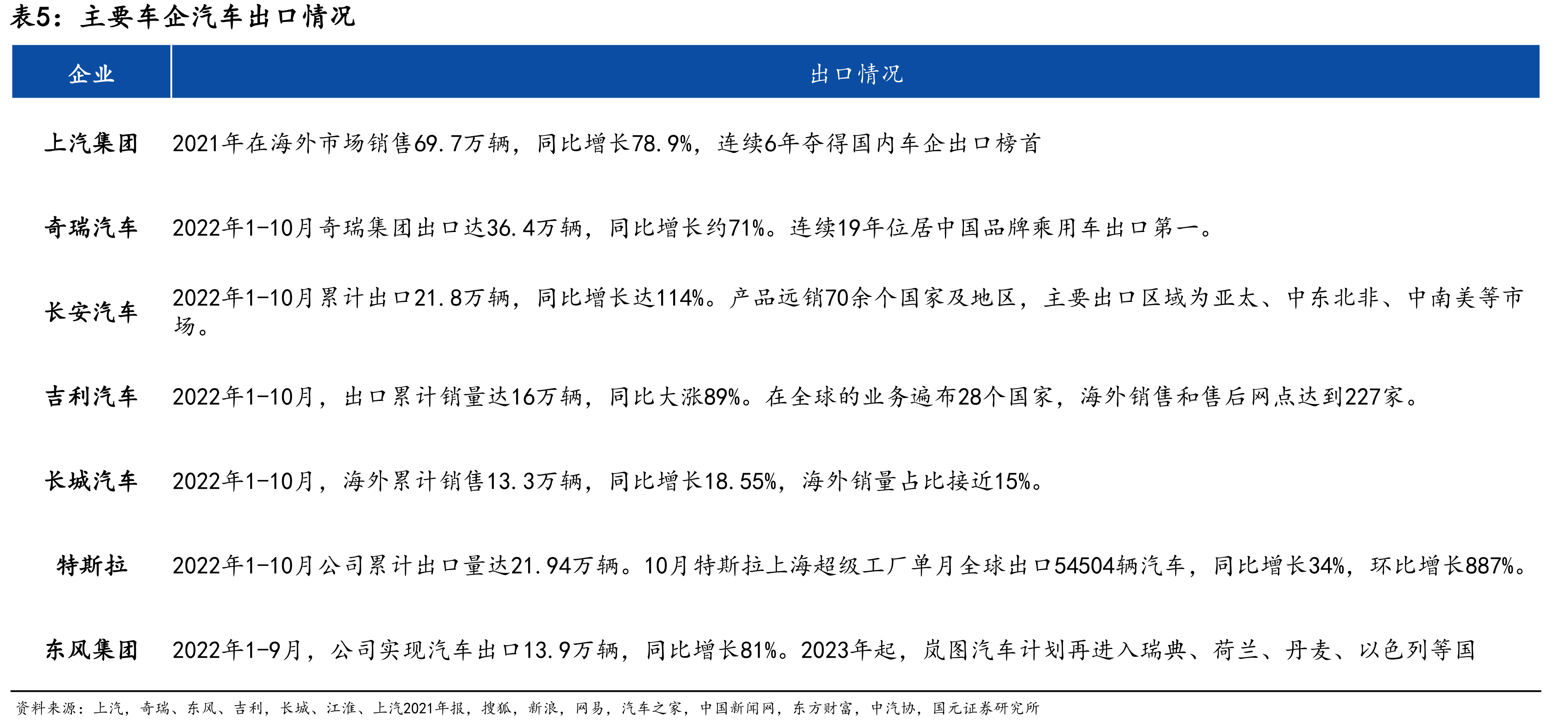 2022年中重型载货车和半挂牵引车销量整体下行_第4页