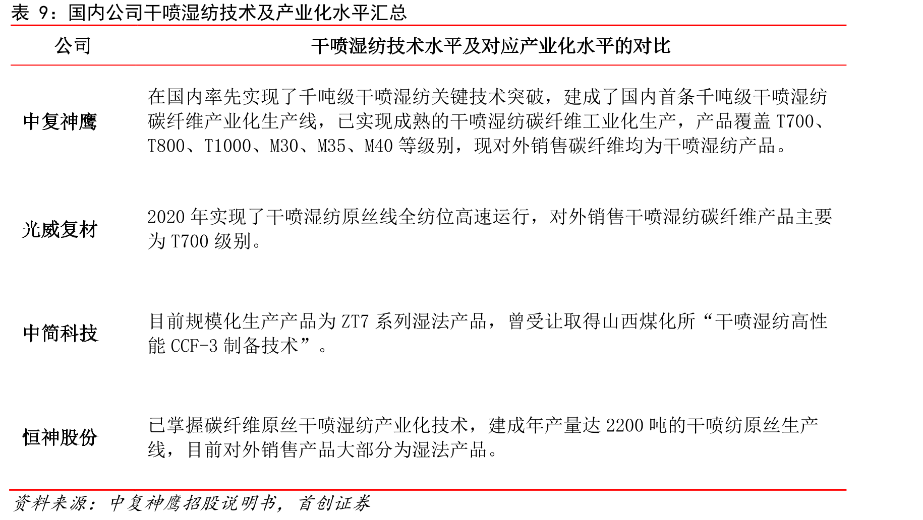 2006—2020年我国卫星导航与位置服务产业产值_第2页