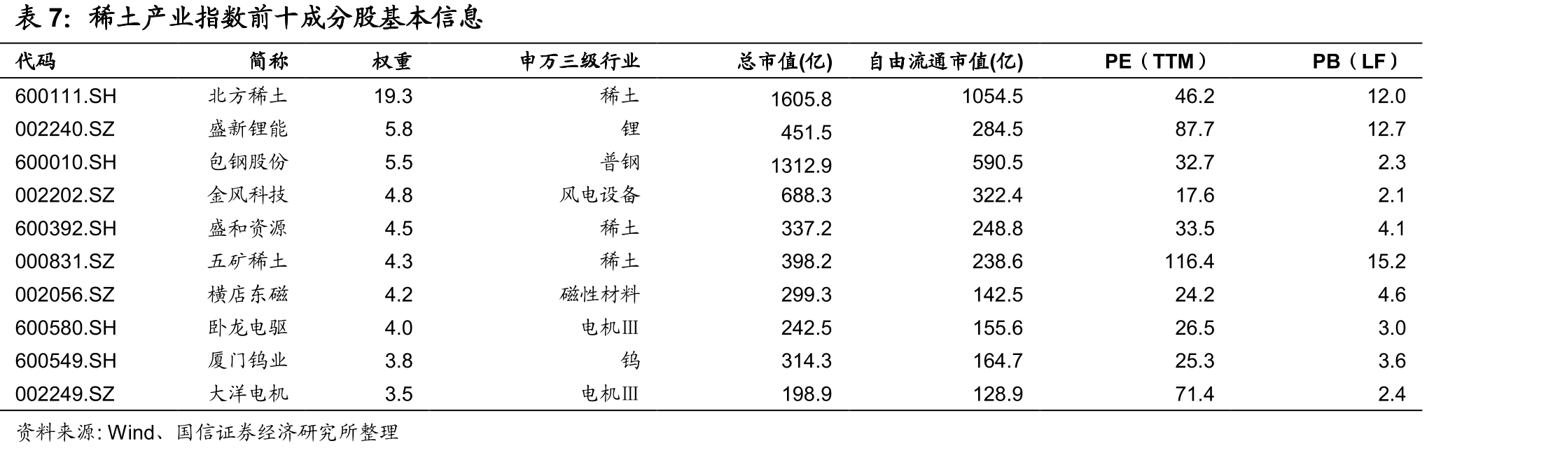 2020年各国稀土矿储量（万吨）_第3页