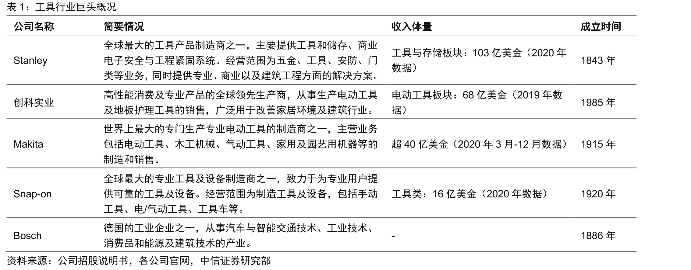 公司OBM比重_第4页