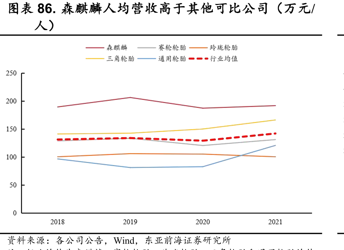 近十年国外对华轮胎行业反倾销政策_第5页