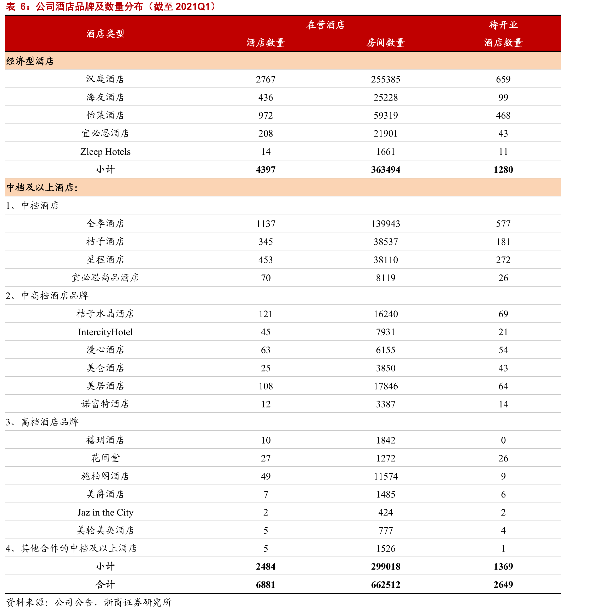 RevPAR（平均可出租客房收入）2016年起明显提升_第5页