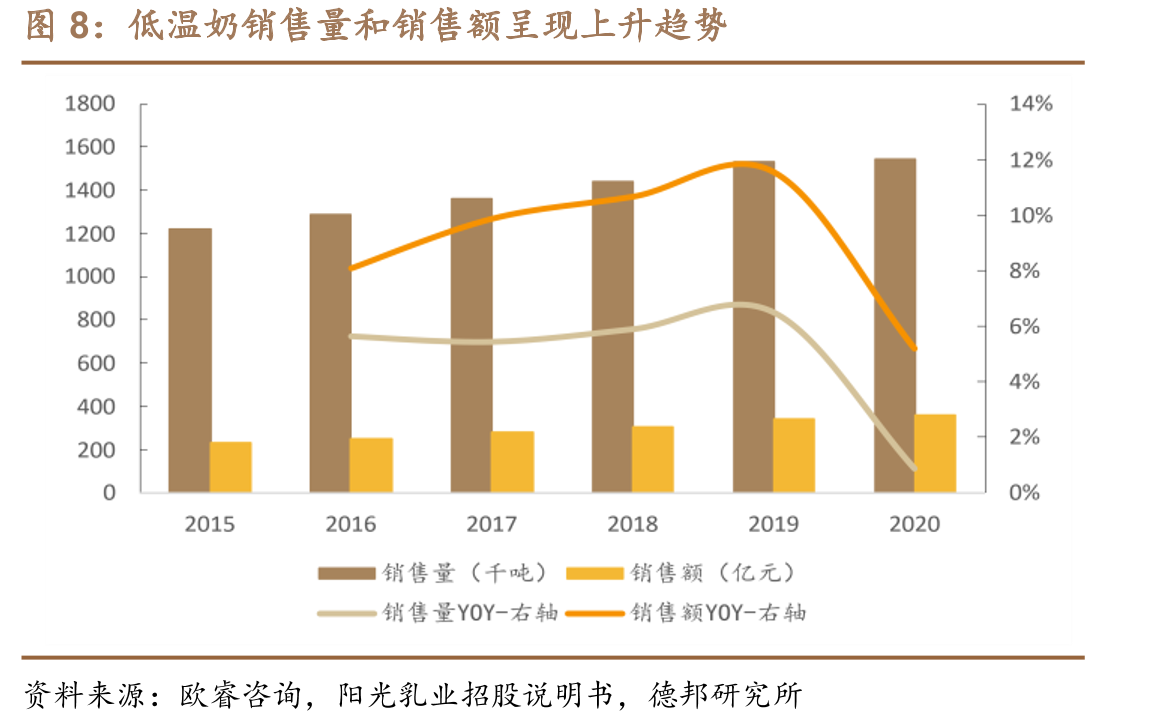 2020奶粉行业市场占有率_第4页