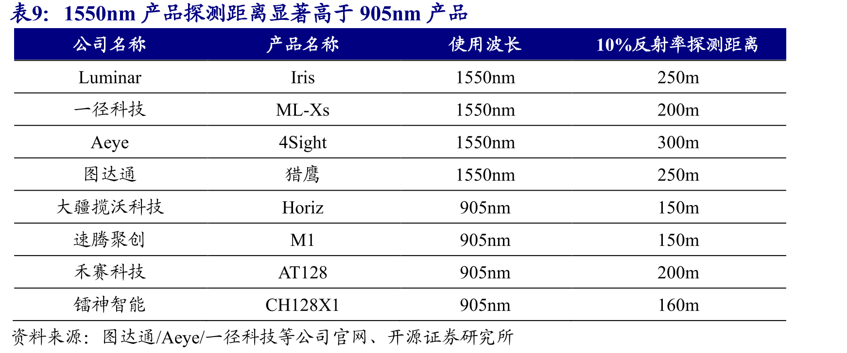 国产MEMS振镜产品性能已经逐步赶上海外_第2页