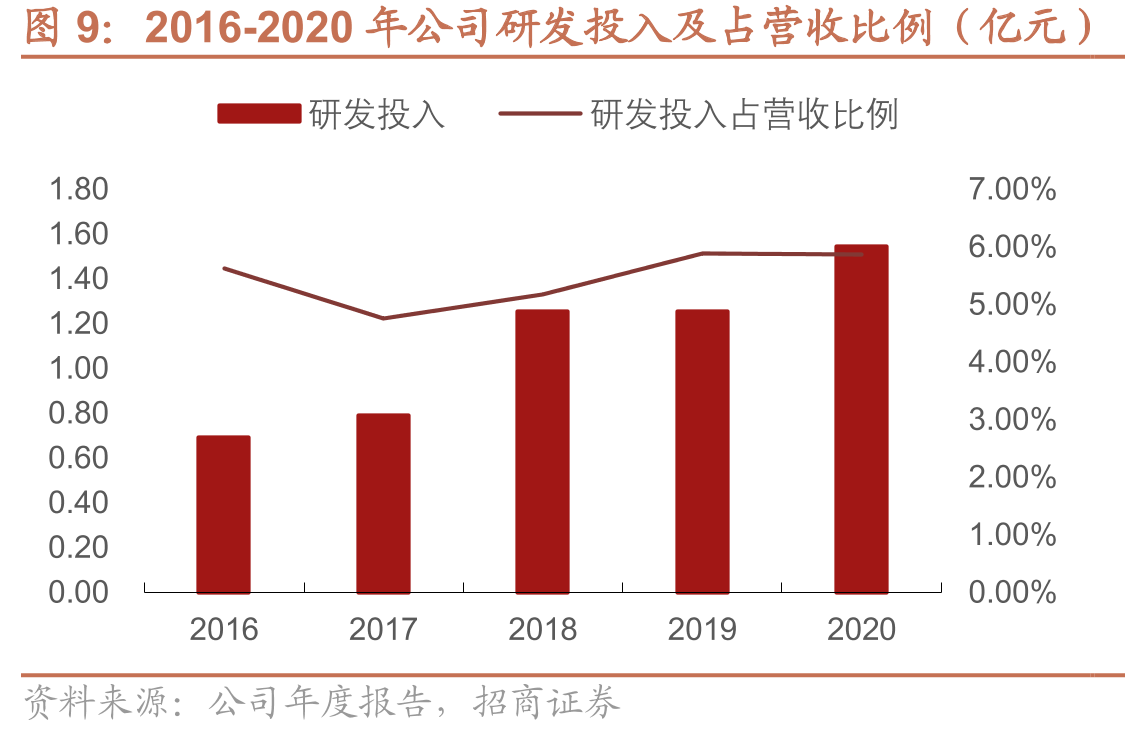 薄膜电容在新能源汽车插电式电池充电机（OBC）中的应用实例_第4页