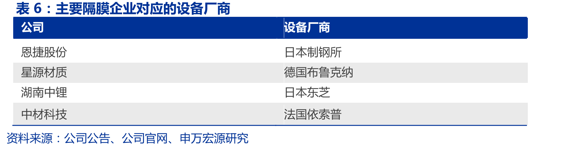2017-2020年星源材质研发人员_第4页