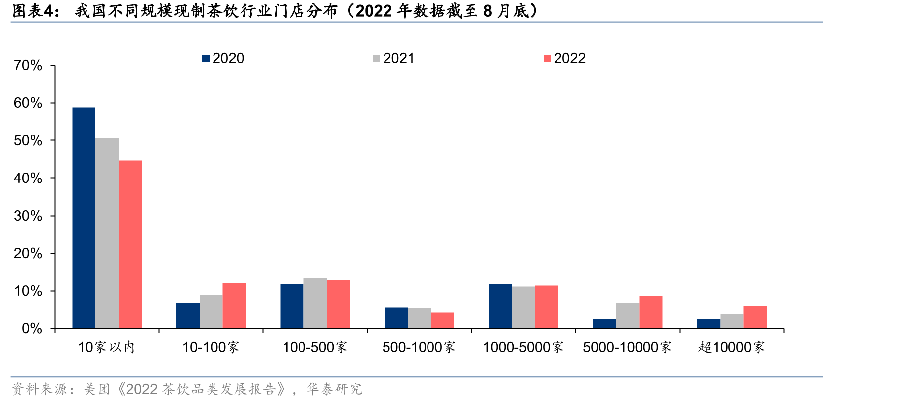 蜜雪冰城覆盖全国的门店网络（截至2022年10月8日）_第4页