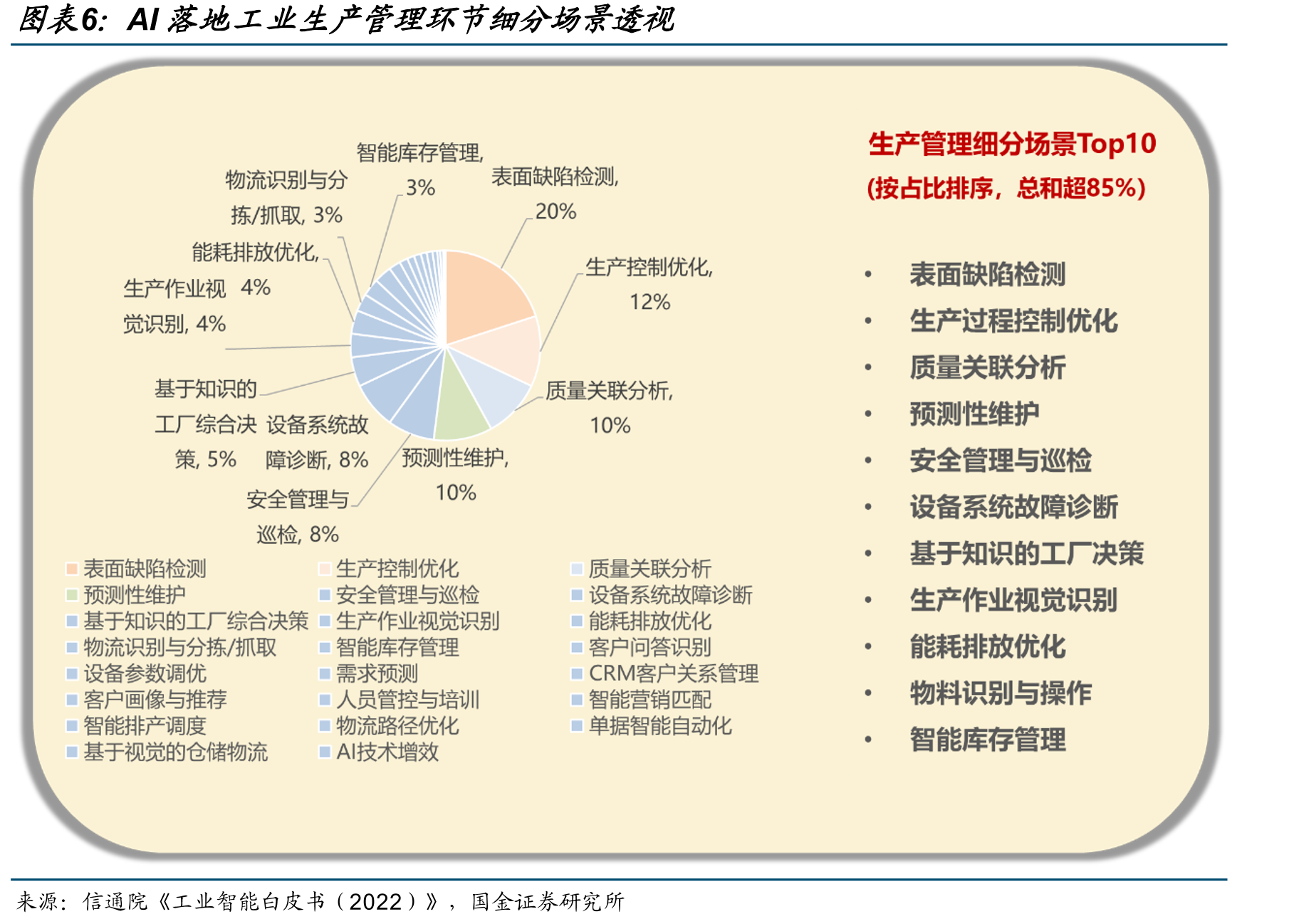 AI技术创新与AI工业场景落地时间差逐步缩短_第3页