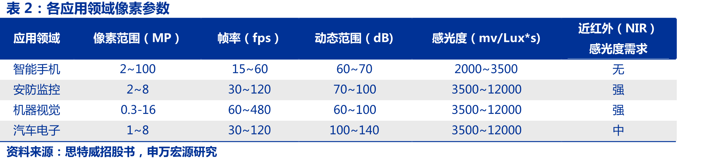 屏下光学指纹识别芯片市场规模_第4页