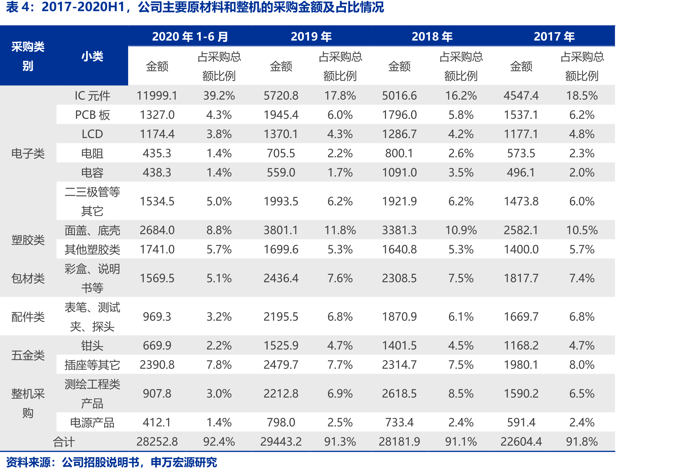 2016-2022年全球激光测距仪总产值（单位：_第4页