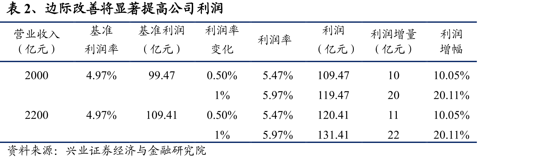 图29、2017年铁路货运量回暖_第4页