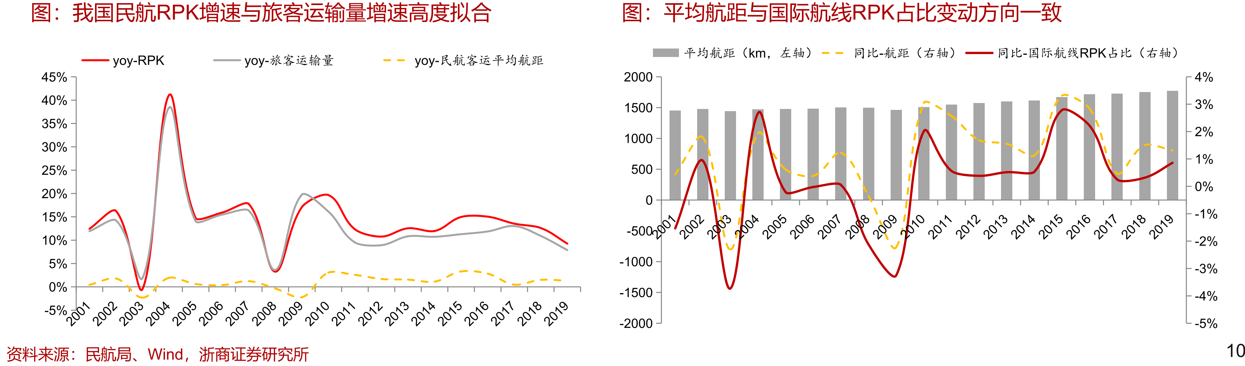 2006-2021年航空运输指数（SW）、上证指数累计涨幅走势复盘_第3页