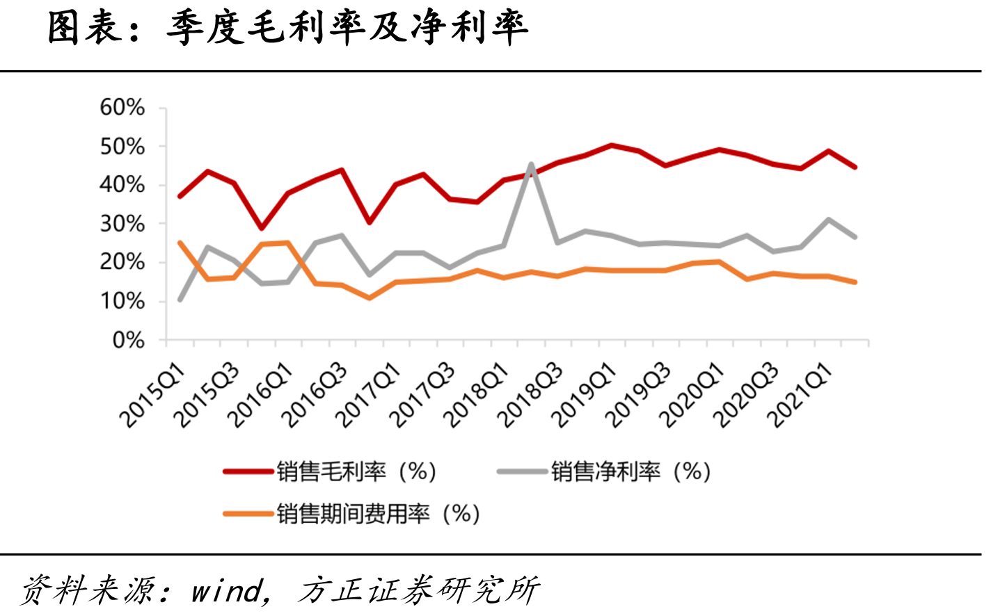 季度净资产收益率_第5页