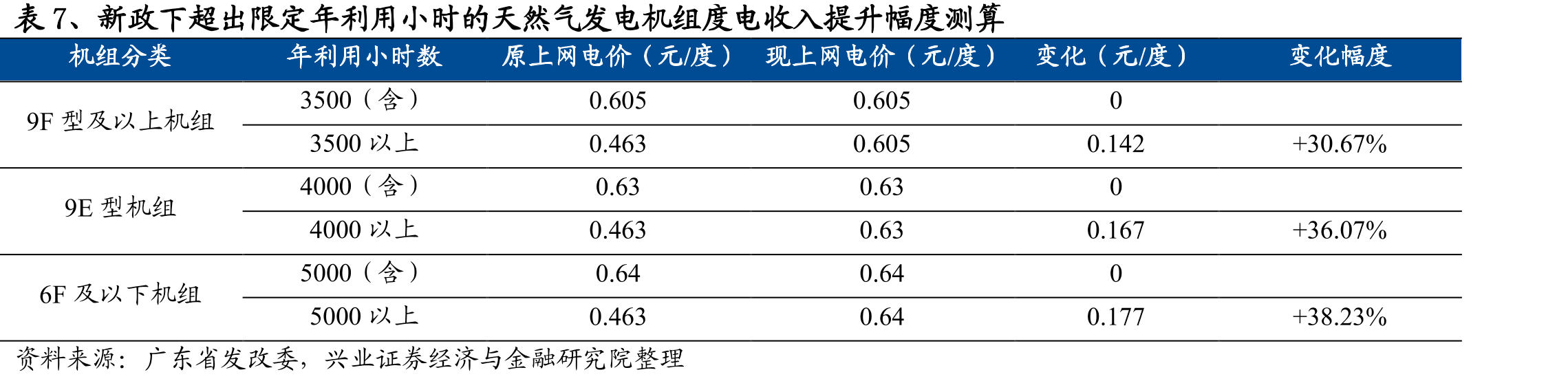图11、中国十大油田2010-2020年天然气产量持续上升（亿方）_第4页