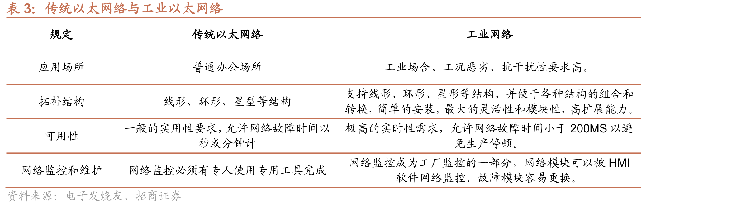 工业4.0应用场景中的无线连接_第5页