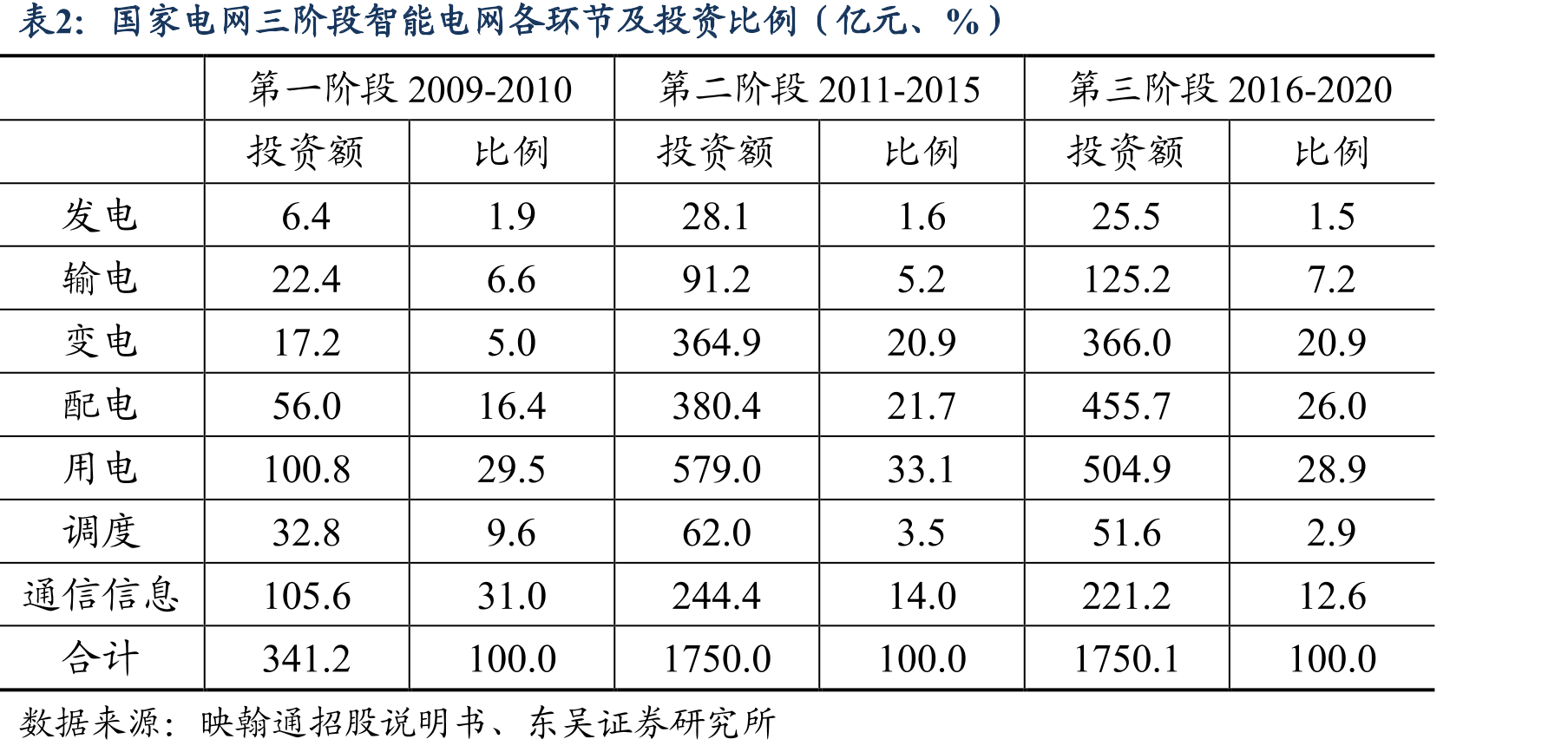 2011-2021年国电南瑞的营收和净利润（亿元）_第5页