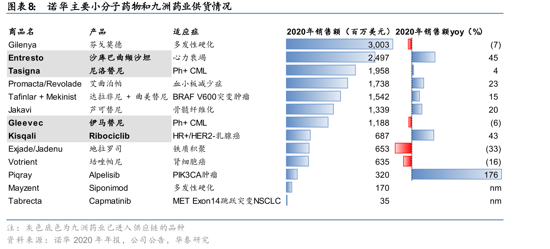 九洲药业：CDMO业务供需模型_第3页