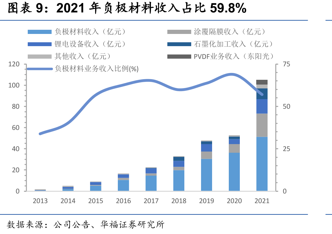 2020年天然石墨市场格局_第2页