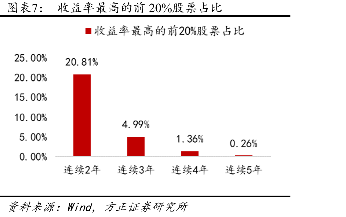2020Q4公募FOF偏爱的非自家基金_第4页