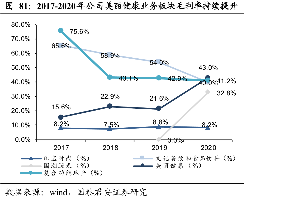 周大生门店持续开拓加密_第5页