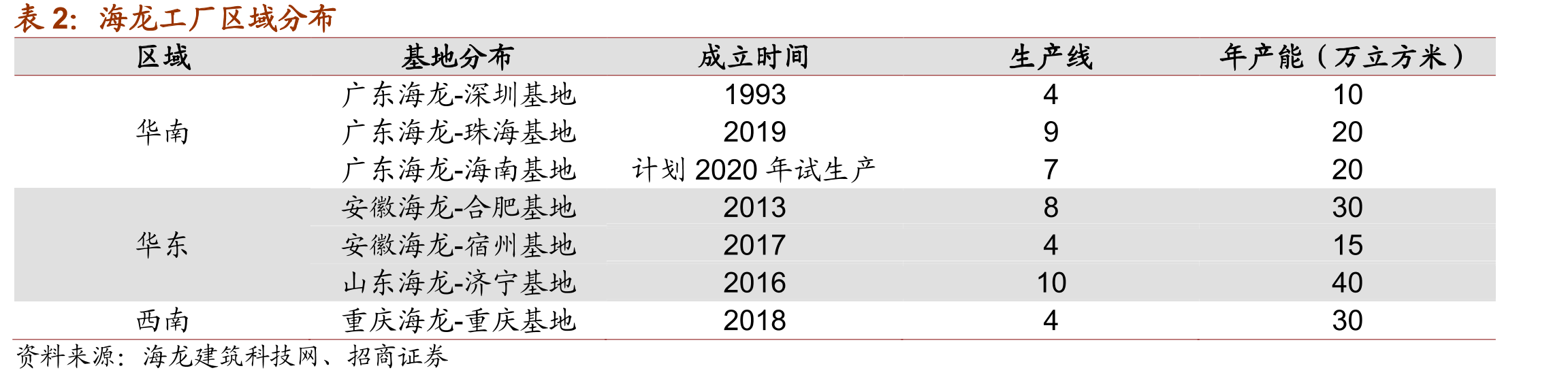 2013-2020年公司新签境内外订单及增速_第5页