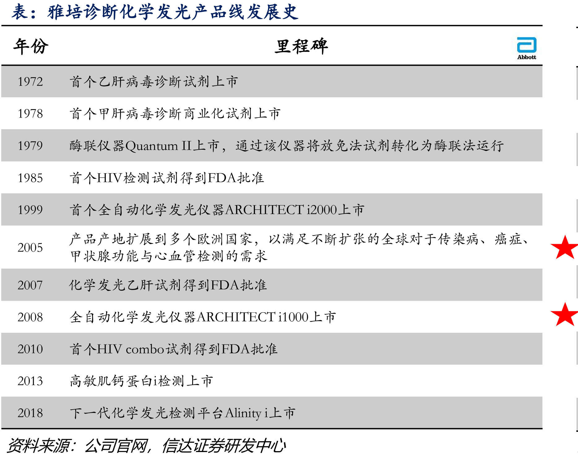 Sysmex成功全球化要素总结_第2页