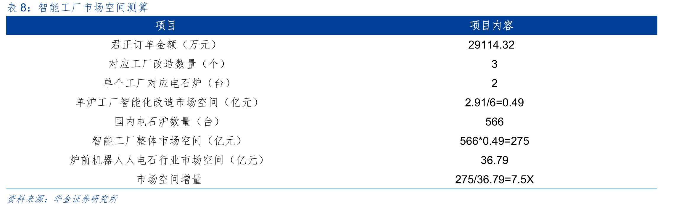 典型粉粒体气力输送技术为核心的成套系统(聚烯烃产品)示意图_第3页