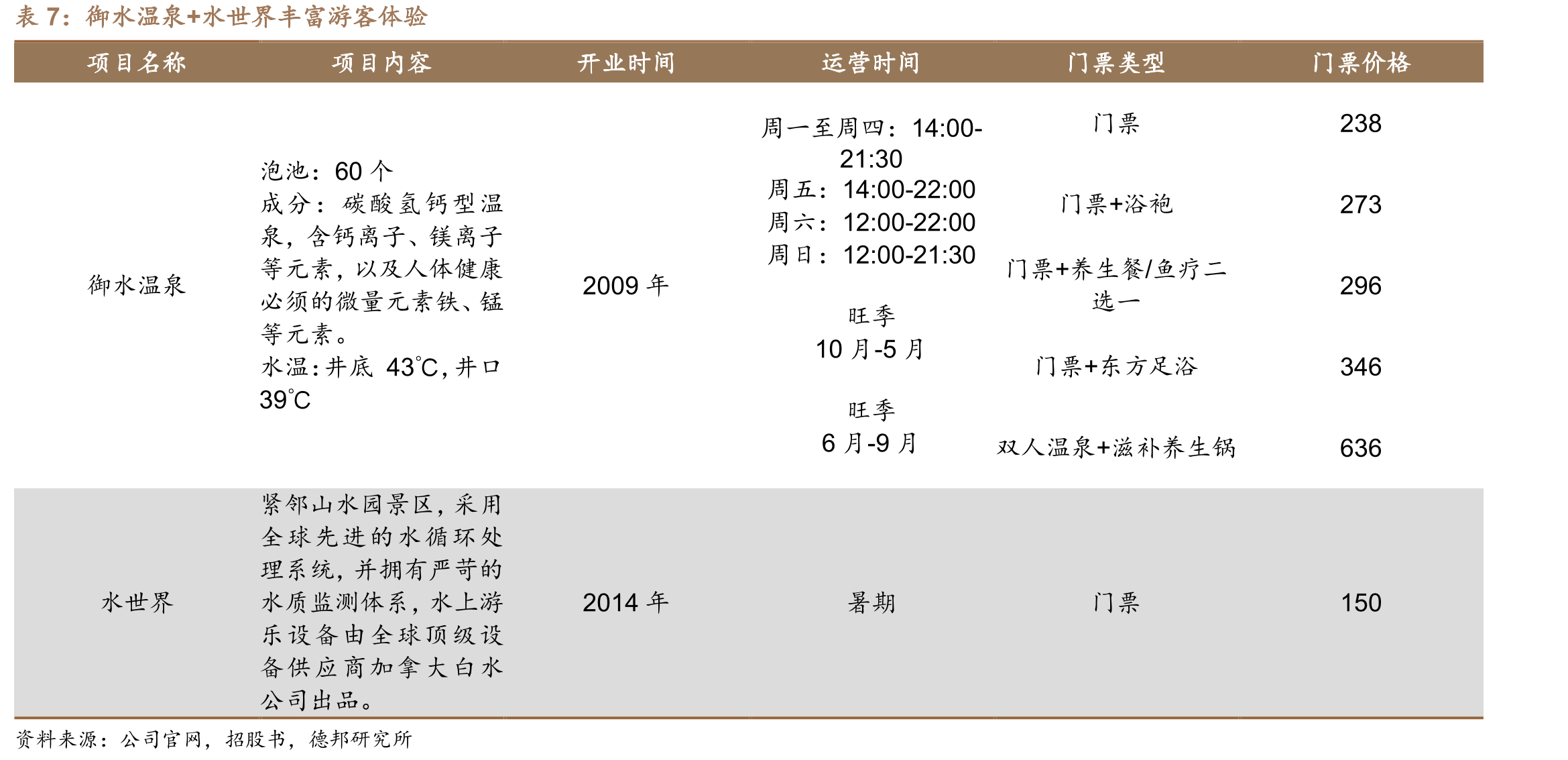 2017年出境休闲旅游人均消费为国内三倍_第4页