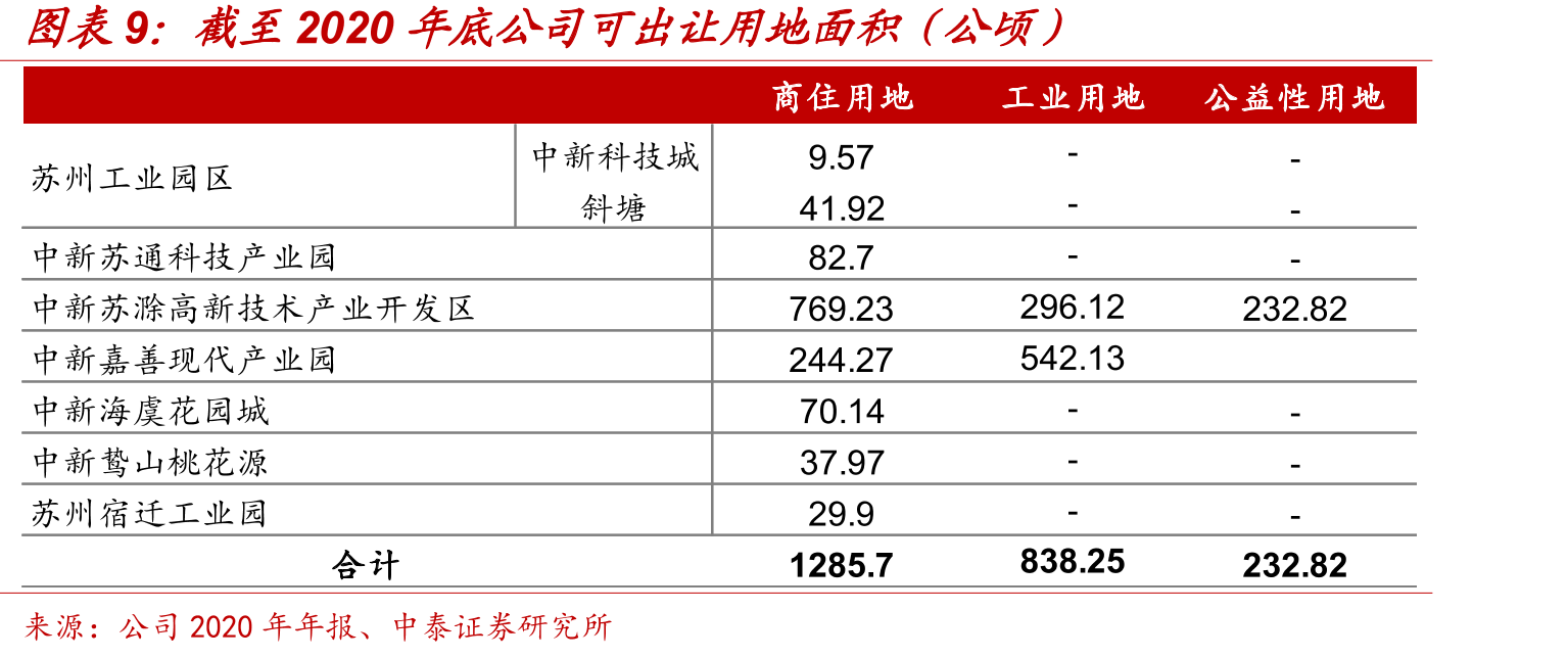 苏州工业园区基础设施循环经济产业链_第3页