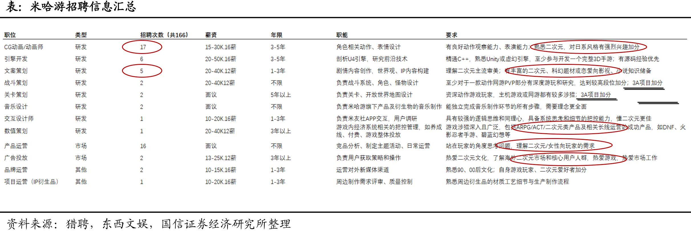二次元游戏特征_第3页
