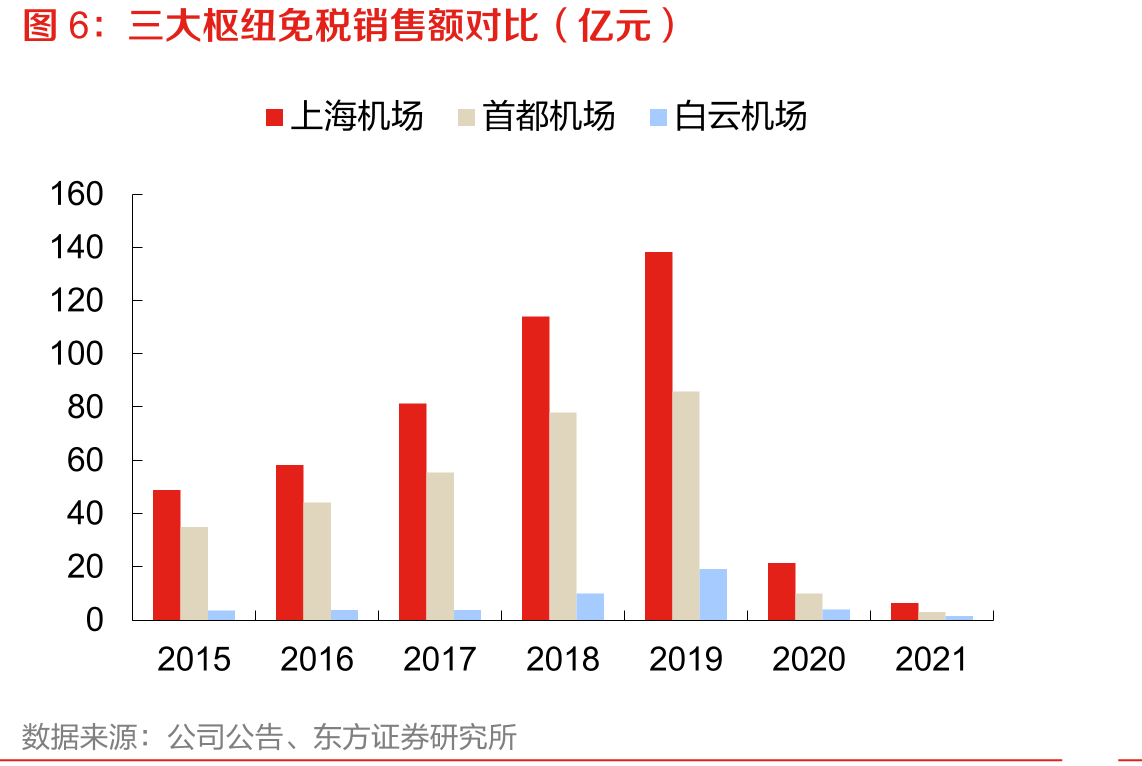 国人出境游人次和旅游花费_第3页