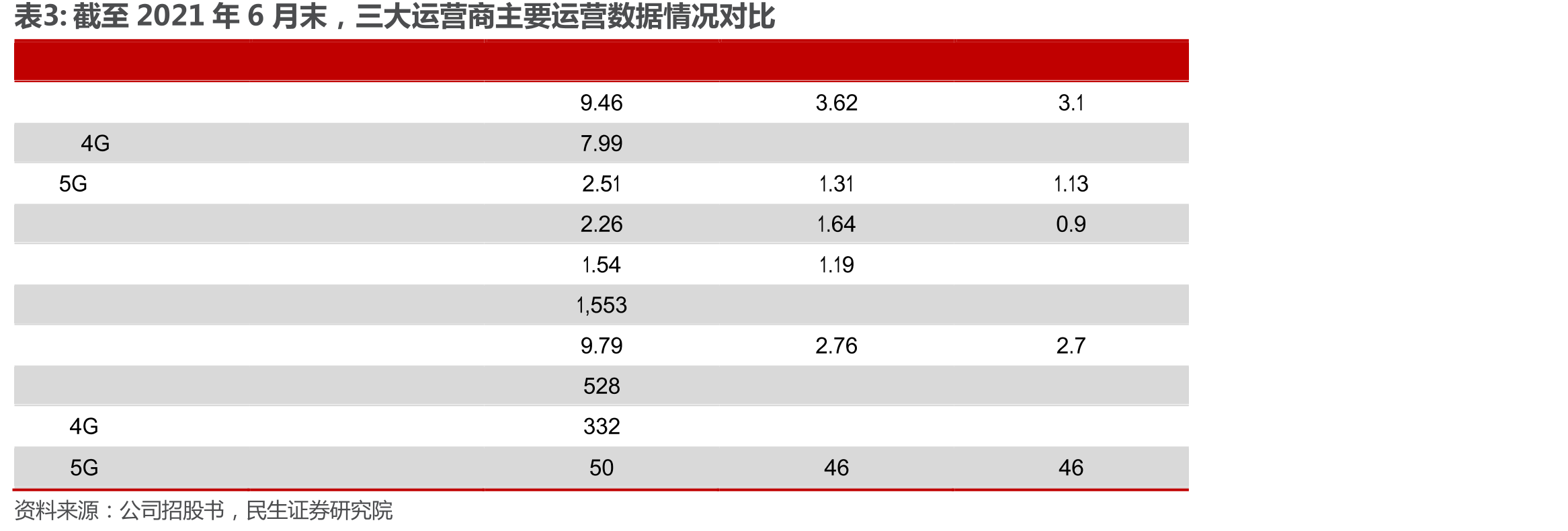 2020年公司有线宽带用户数占全球_第4页