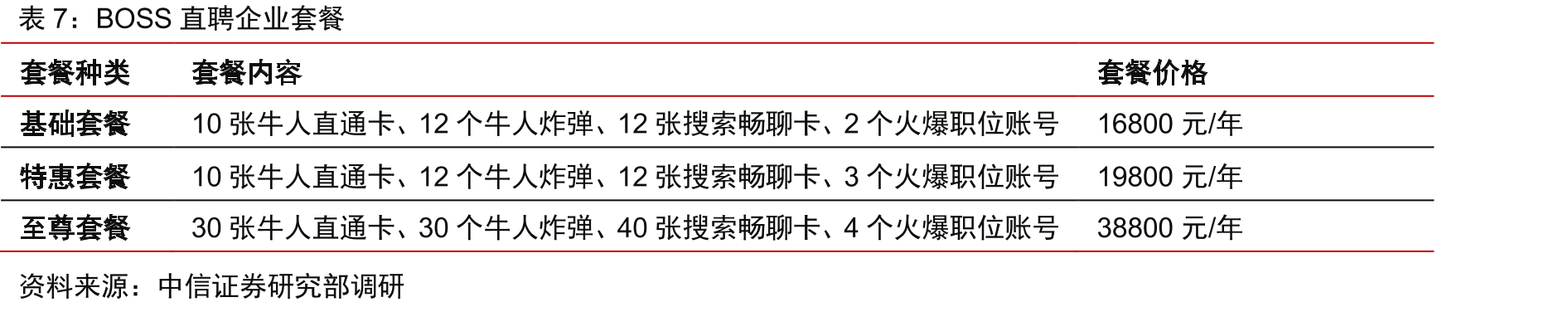 雇主HR挖掘人才的主流渠道结构_第2页