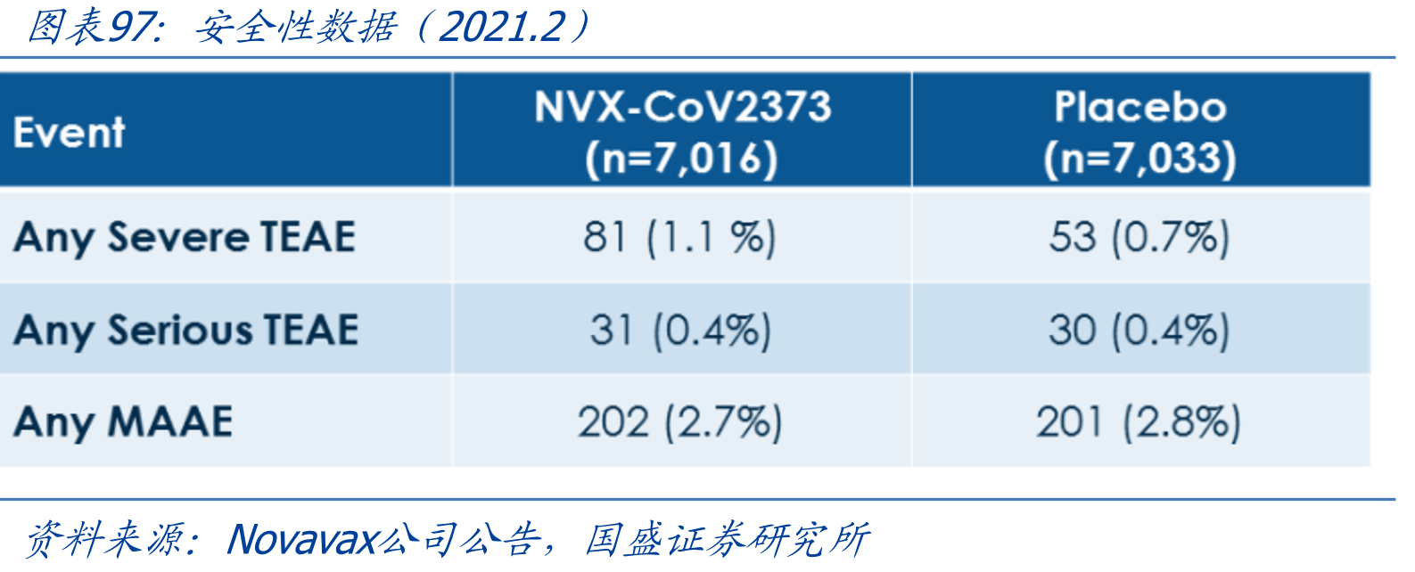 美国各州新冠疫苗第一针接种情况（截至2020/04/24）_第3页
