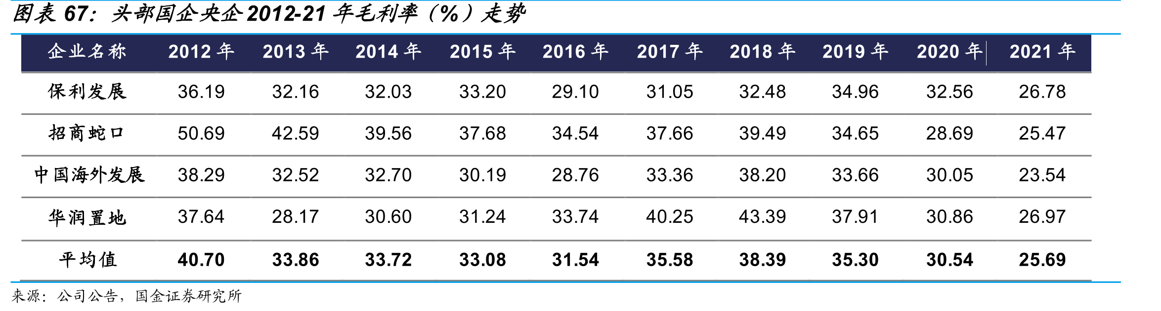 2022年以来重点省市放松预售监管资金政策分类_第5页
