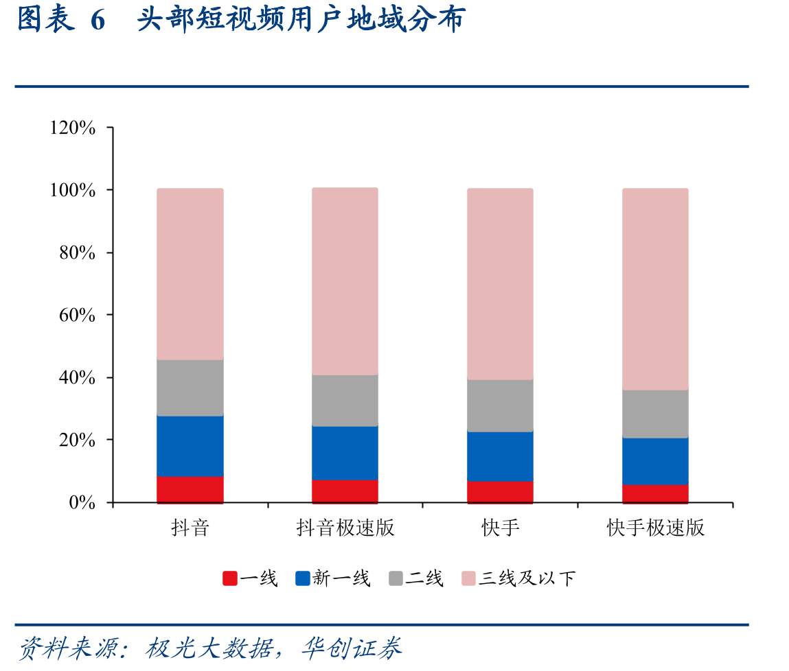 图表16内容生产的工业化模式转型示意_第5页