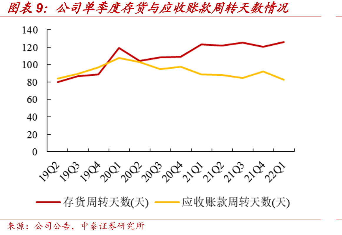 我国汽车模具市场规模2013-2019年_第2页