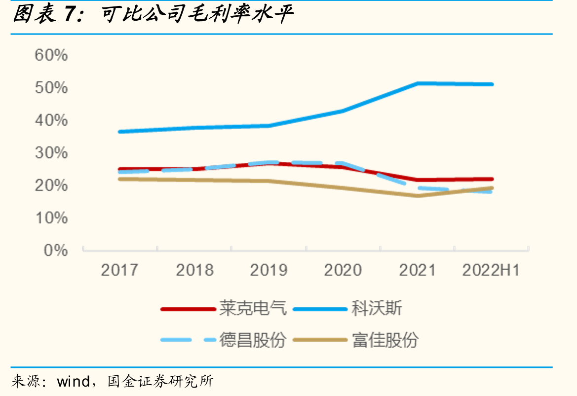 无线吸尘器线下市场各品牌市占率（销售额）_第4页
