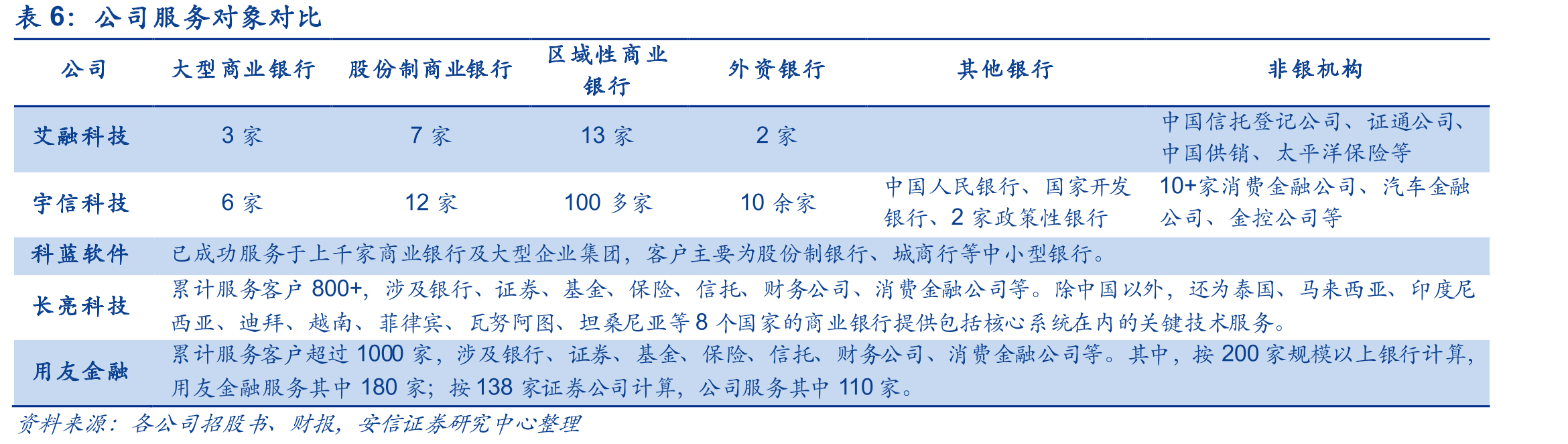 公司2018年-2021年半年度营业收入对比（单位：亿元）_第5页