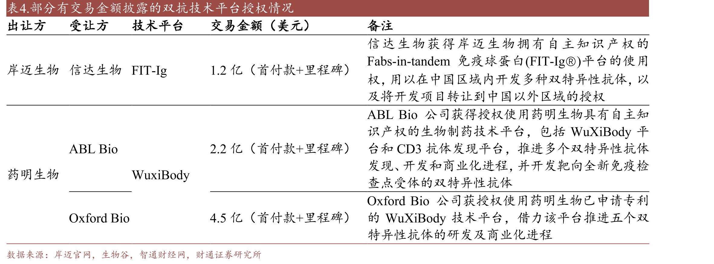 CRIB平台能增加异二聚体的同时阻止同二聚体的形成_第5页
