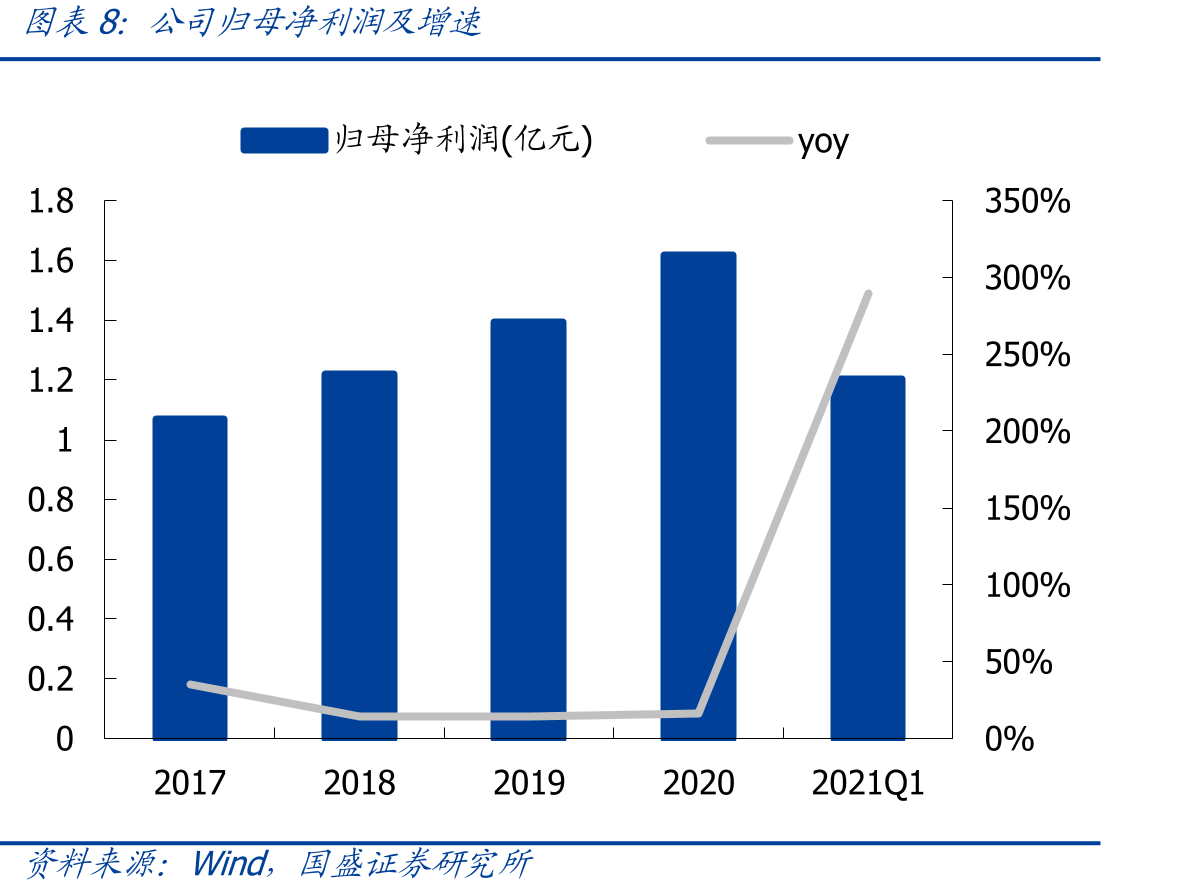 全球条码识读设备销售总额预测（亿美元）_第3页