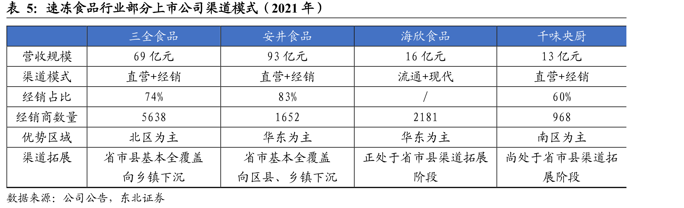 C端消费量和微波炉普及率呈正相关关系_第2页