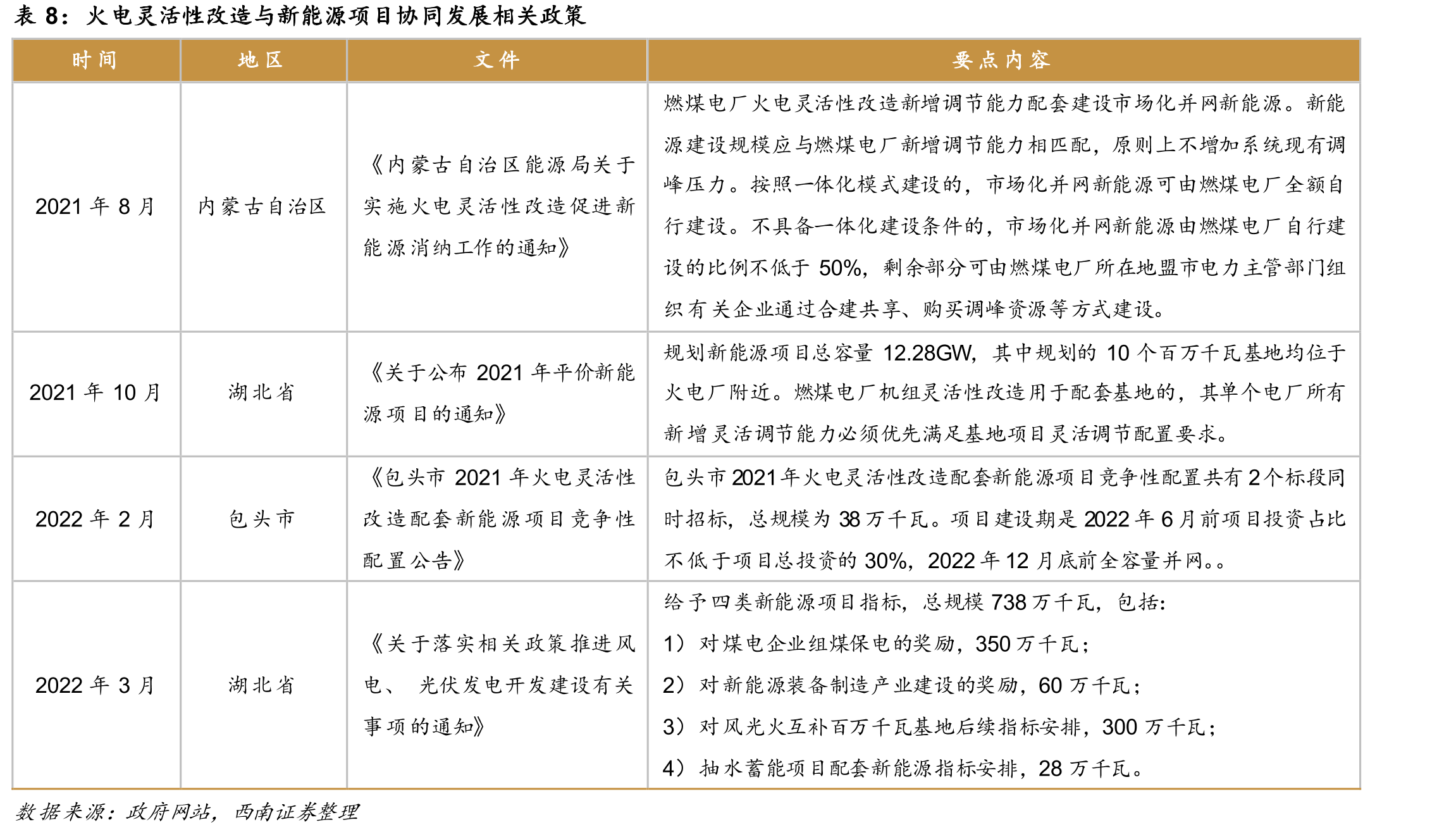 国家能源集团“煤电化运”全产业链布局_第2页