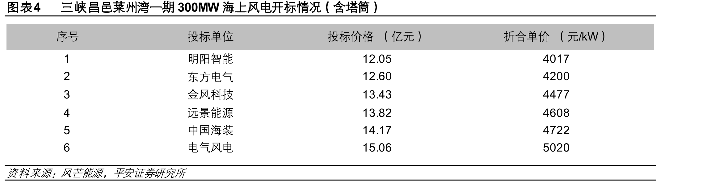 图表21三芯交流海缆和直流海缆结构示意_第5页