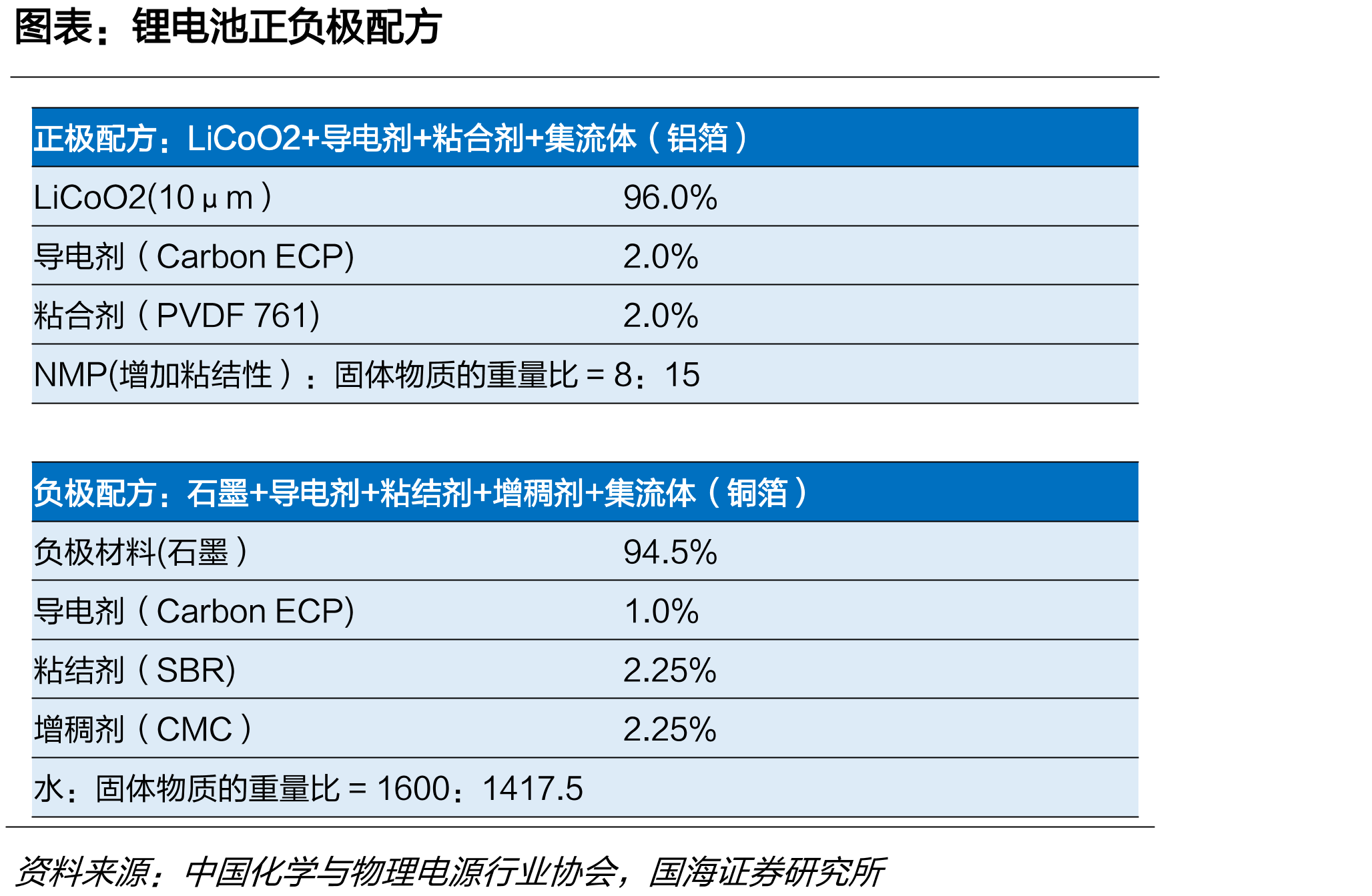 高性能炭黑相关的法律法规及政策_第4页