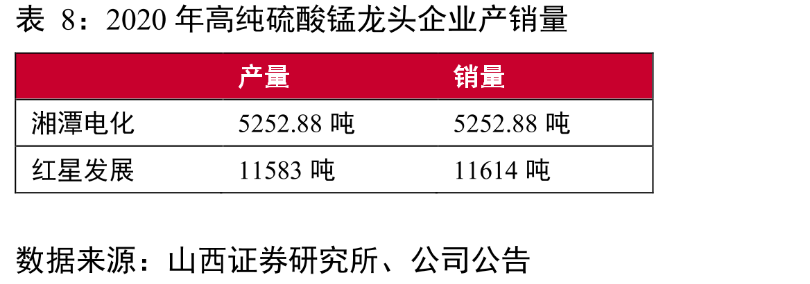 全球各国锂矿储量和产量份额_第3页