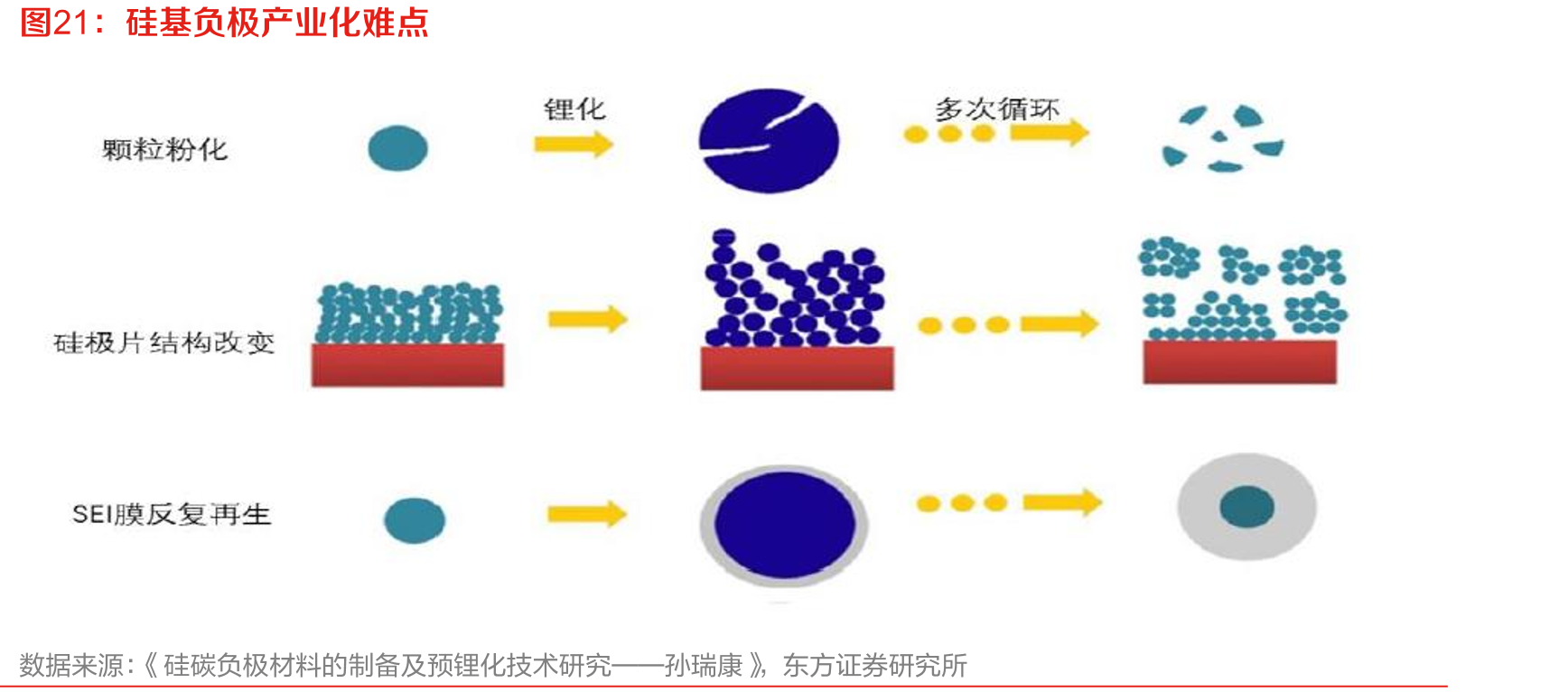 4C倍率下电池包最高温度对比_第4页